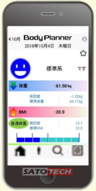 ヤマト高精度 体組成計DF870N/DF870K(大和製衡) 測定器の専門ショップ