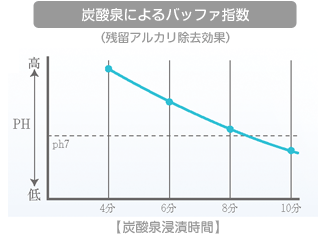 高濃度水素入浴器「GOD BATH PREMIUM SPA」｜炭酸泉美容室、美容院