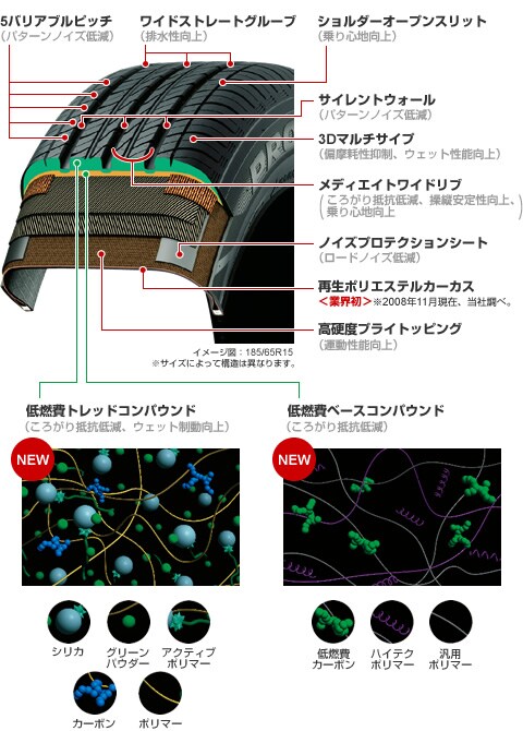 Eco Car対応タイヤ「PROXES Ne」12月11日より全国で発売開始 | プレス
