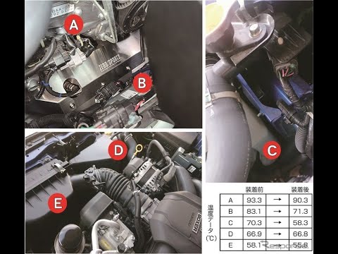 ゼロスポーツ、エンジンルーム内の温度上昇を抑える『BRZ/GR86』用